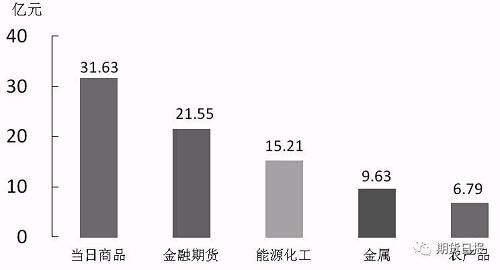 你需要了解的隔夜重要市场资讯