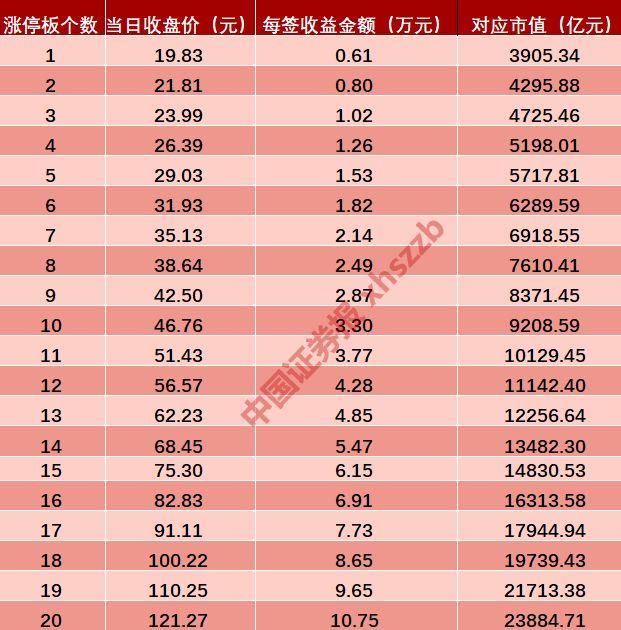 市值达3900亿!富士康上市首日即成A股第一科技股!董事长:开心1秒