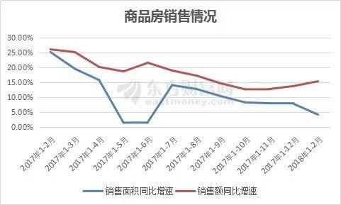 注意!楼市正在发生这4大变化