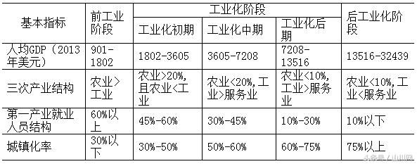 2017年陕西各市GDP：羸弱的第三产业和并不强大的第二产业