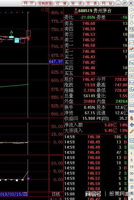 助你捉拿黑马股票，简单实用选股技巧推荐