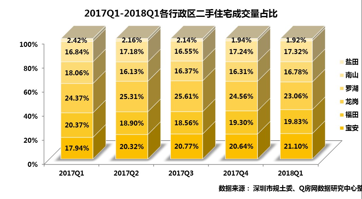 1季度二手季报:新交易机制下量价承压 租赁市场价格平稳