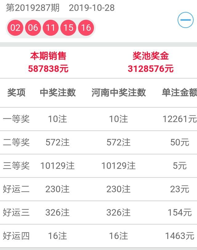 中国福利彩票开奖号码怎么看