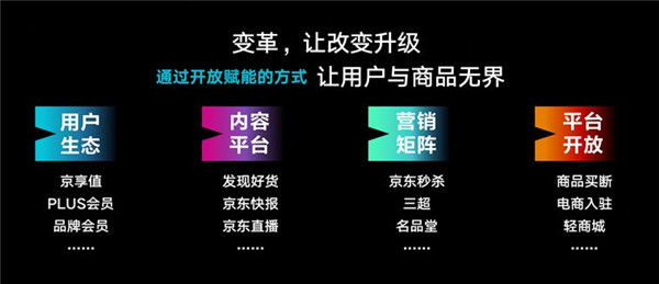 无界营销峰会召开 京东联盟 打造中国互联网联
