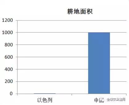 以色列人口数量_建国70年,人口翻10倍,以色列从哪找来的这么多犹太人(3)