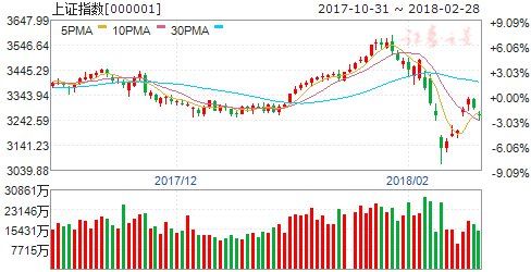 76亿资金净流入 场外资金密集关注十大股