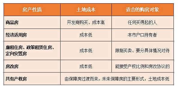 2018最新房价预测！看看下半年你的城市是涨还是跌？