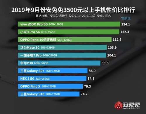 安兔兔手机排行2019