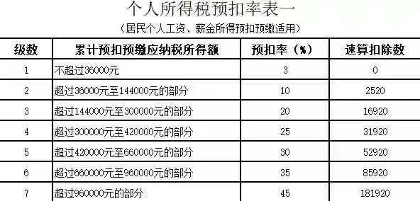新版个人所得税
