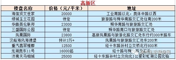 济南房价怎么样了？8千-4万，六月最新在售楼盘一览表