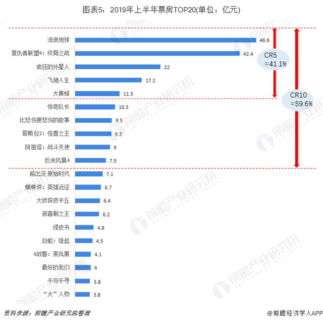 中国电影市场票房报告