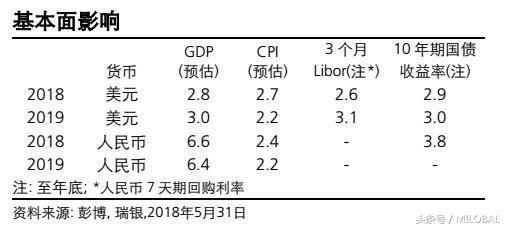 美元兑人民币 人民币交叉汇率强势难以持续