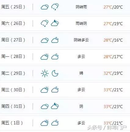 打雷的简谱_打雷下雨图片