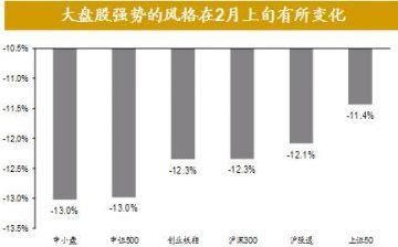 全球股市剧烈调整尚不足以影响经济基本面全球资产价格