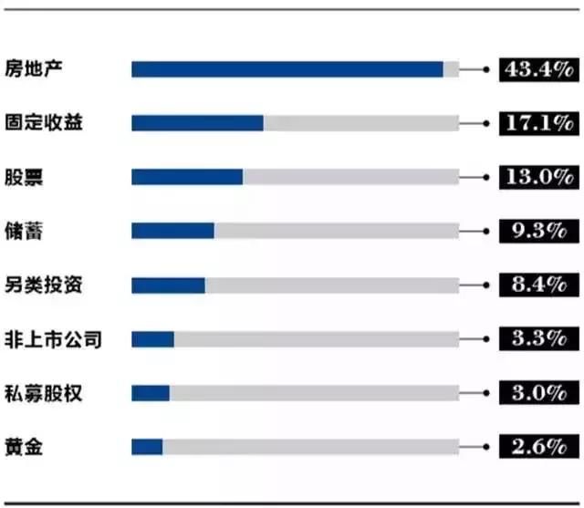 剧透|为何中国投资者频频进行海外投资