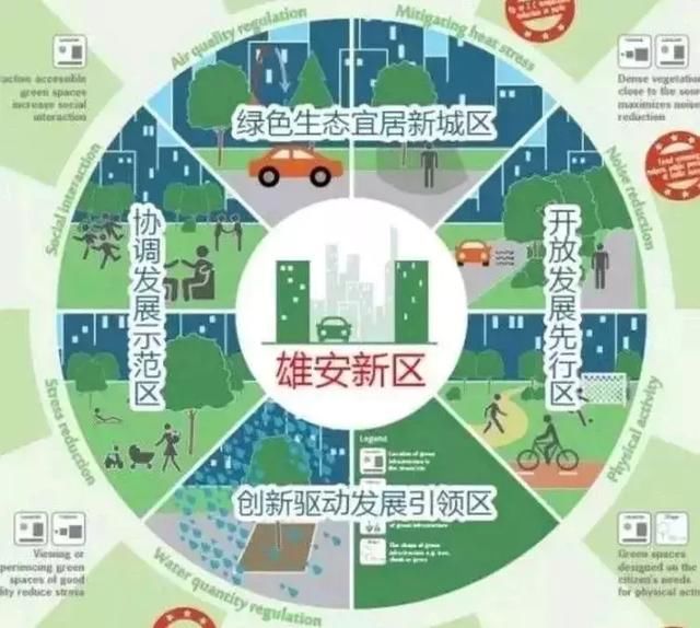 听说共享房车到雄安了，帝都也按耐不住要尝鲜