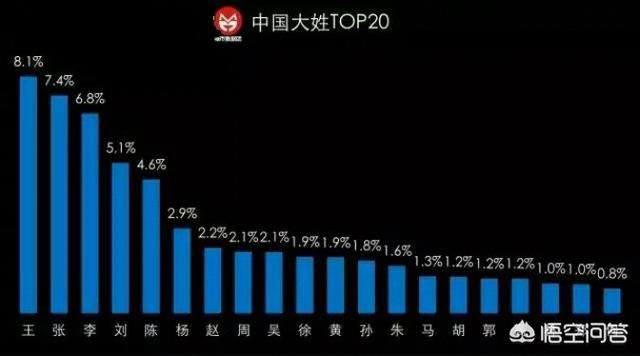 的姓有多少人口_蒯姓中国有多少人口(2)