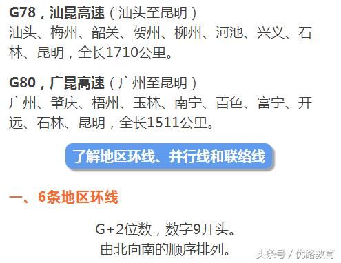 中国高速公路编号一目了然！还不快收藏！