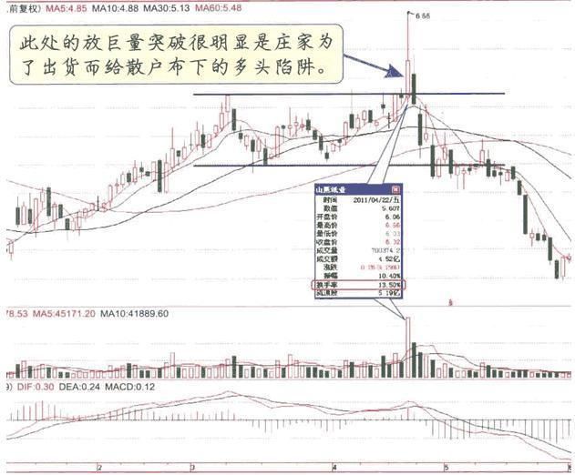 一位亏损百万老股民的终极感悟，让你每次买在最低点卖在最高点！