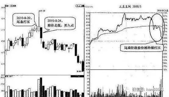 尾盘跳空突破选股法，必抓涨停大牛股，数万次交易反复验证！