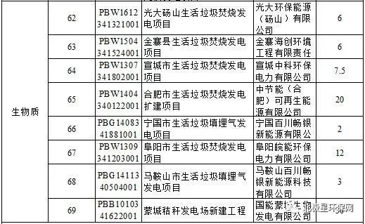 这些生物质发电项目接钱啦!财政部重磅公布第