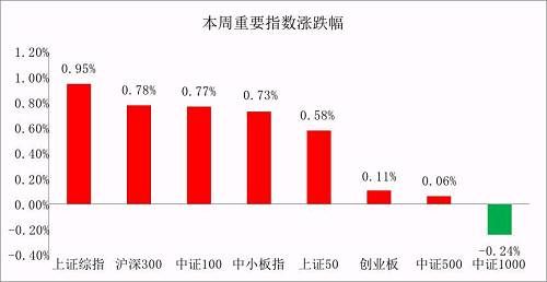 为什么会赚了指数不赚钱？