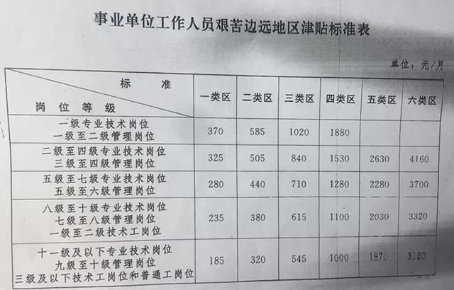 定了！庆阳七县一区这些人要涨工资了！华池、镇原、环县涨幅最高