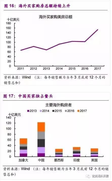 楼市泡沫重现？美国房价再创十年新高，风险与机遇并存！