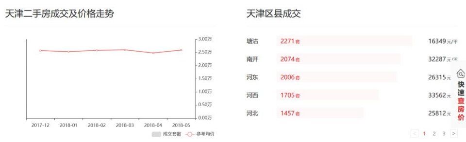 天津!天津!楼市一夜巨变，30万人的落户狂欢!