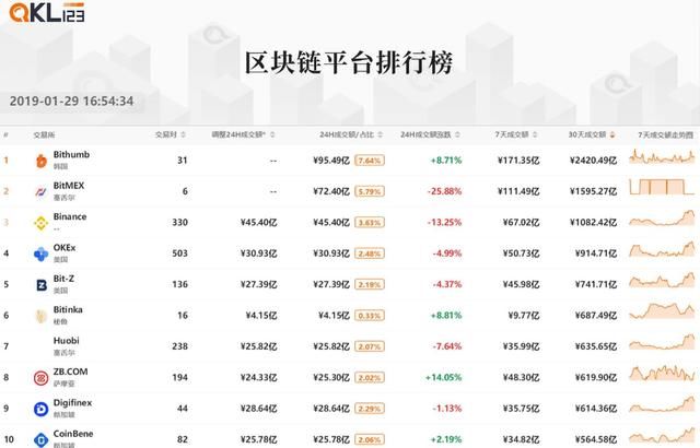 现货交易所排名_现货交易所(2)