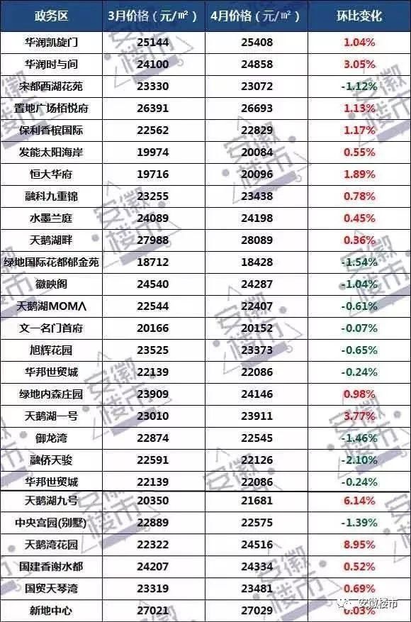 政务区最全买房指南!新房总价95万起!二手房还有1万+!入住富人区