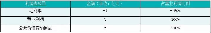 抽丝剥茧:如何通过财务指标快速识别房企信用资质