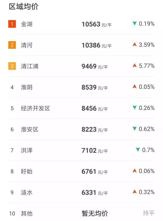 淮安人均工资_淮安地图(2)
