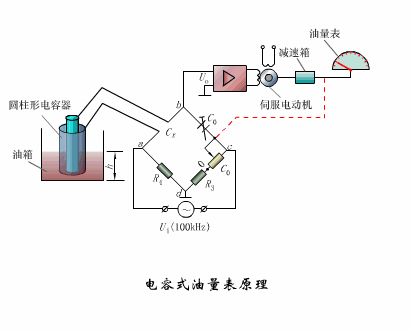 涨知识,电容也可以制造这么多传感器!内附动画演示工作原理!