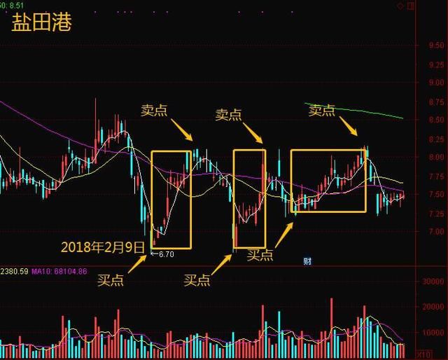 中国股市牛皮被揭，3000点保卫战到来，两亿巨亏散户排队离场！