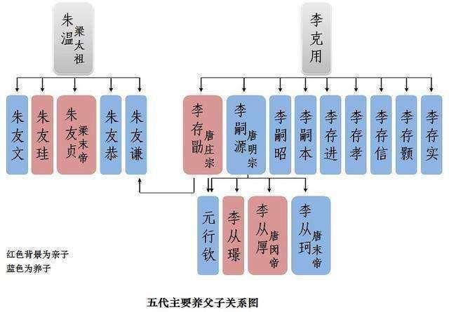 五代十国皇帝列表 五代十国历代皇帝简介