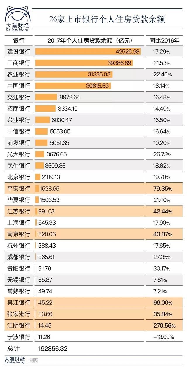 银行账本里透露出来的房地产现实，利率上浮也阻挡不住买房热情