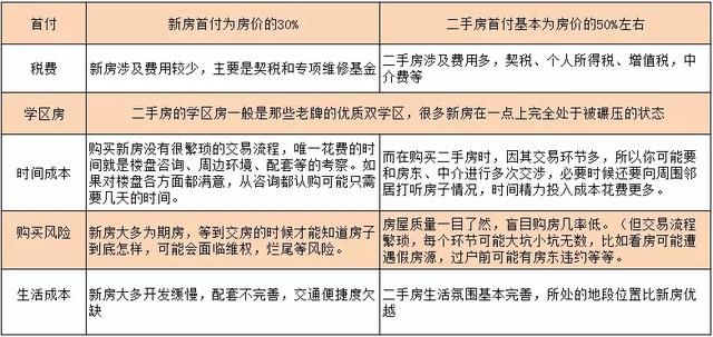 昆山刚需莫慌！1.5万以内，还有339个小区可选