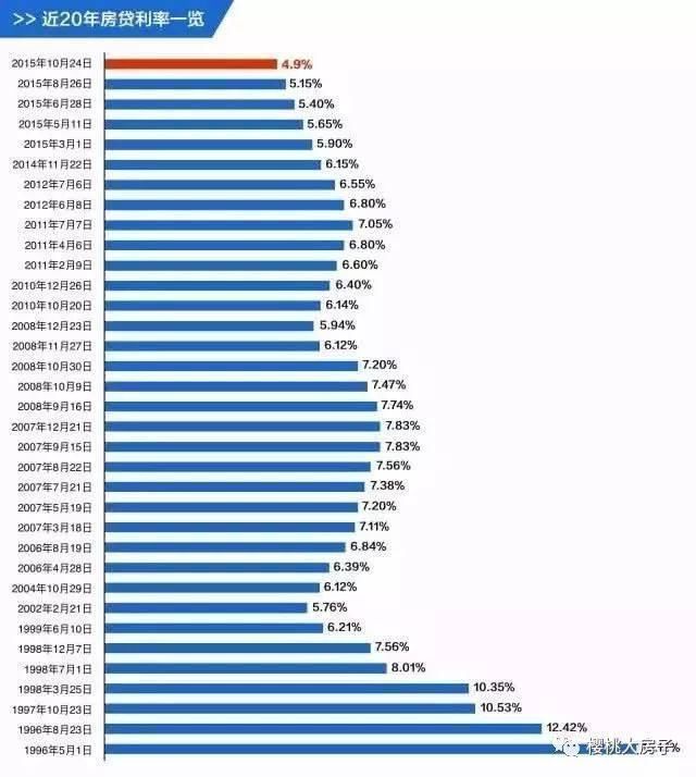 才换行长，又逢美联储加息，还能不能买房了?