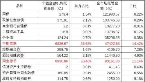 舌尖上的债券:不同金融机构的购债口味