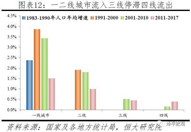 中国城市人口前50排行2019_中国城市人口排名