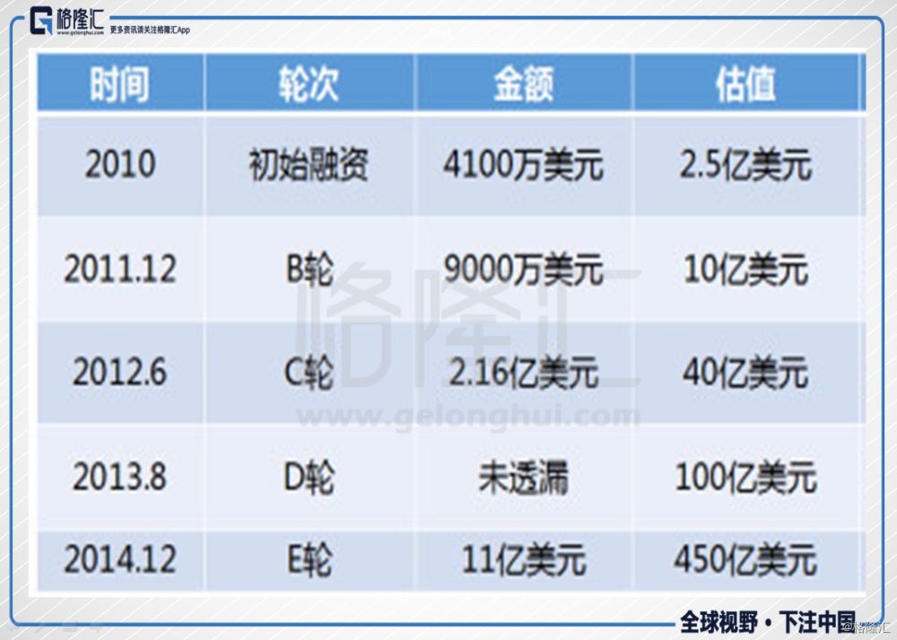 还在用看传统金融的眼光看蚂蚁金服？全球最高金融科技独角兽的估