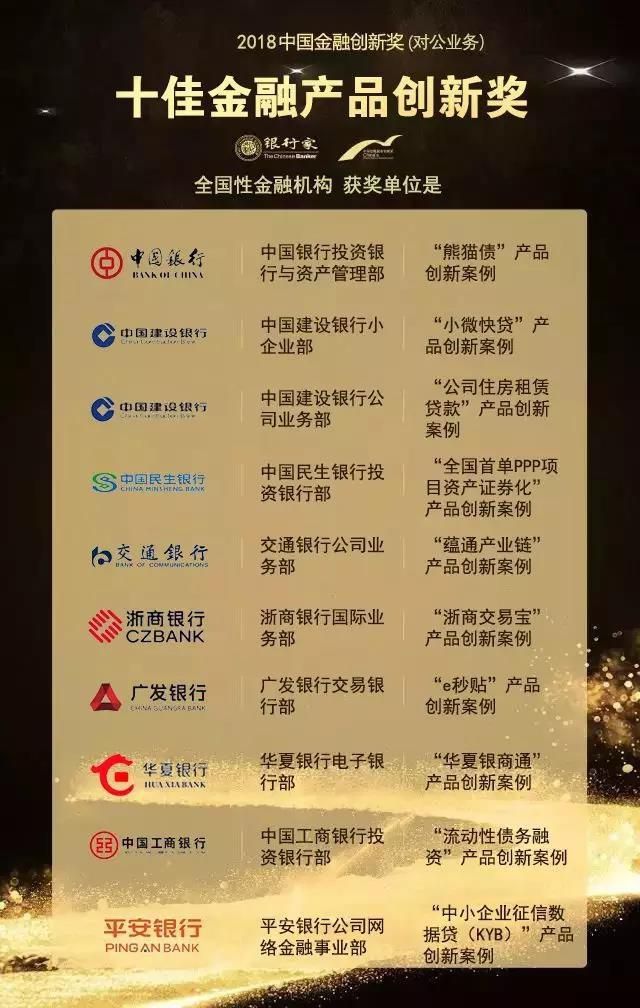 河南三家银行上榜 2018中国金融创新奖获奖名单出炉