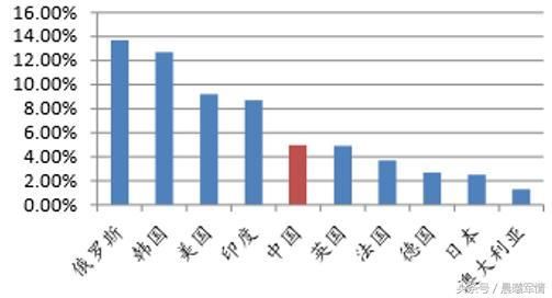 美国军费占gdp比_一个旅都去了 中国尖刀部队赴俄不慎 露富 ,却对俄罗斯赞不绝口(2)