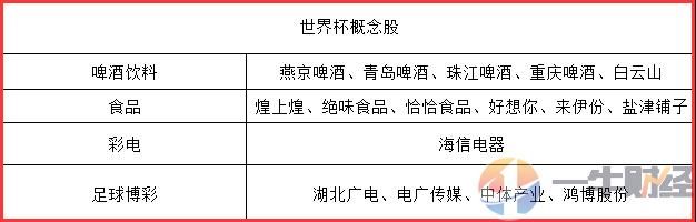 快看！4年1次的赚钱机会来了，A股3大板块已提前启动