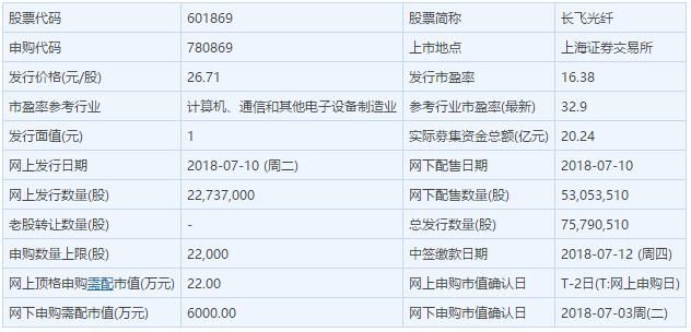 霸气回击！以78.2%的最高税率，封杀美国光纤5年