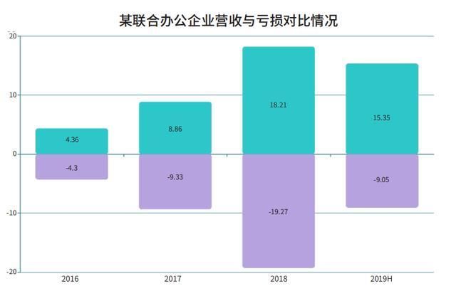 2019房地产现在的发展情况