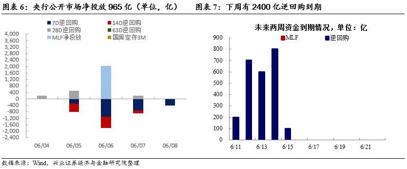 降准预期减弱，长债小幅调整