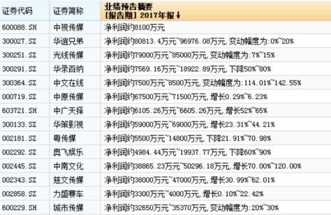 《唐人街探案2》18.9亿夺冠！挖一挖上亿票房背后的这些上市公司