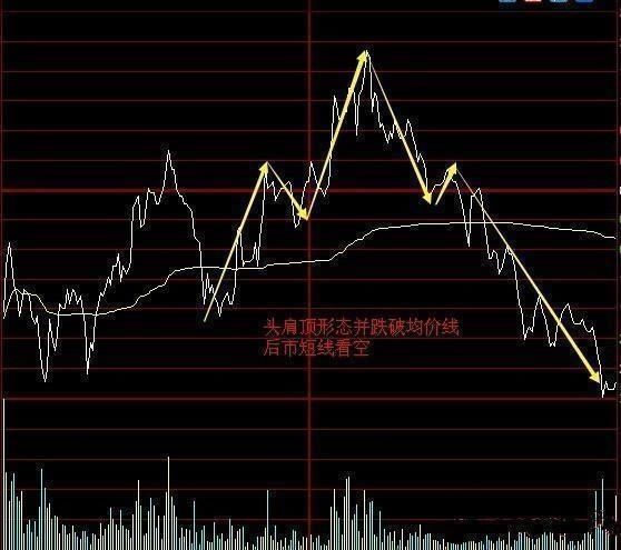 中国股市高调发声：十年一个轮回时间点已到，A股再次展开血洗？